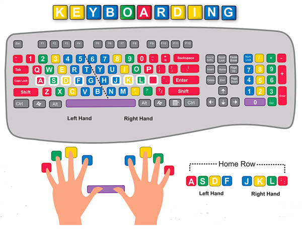  keyboard